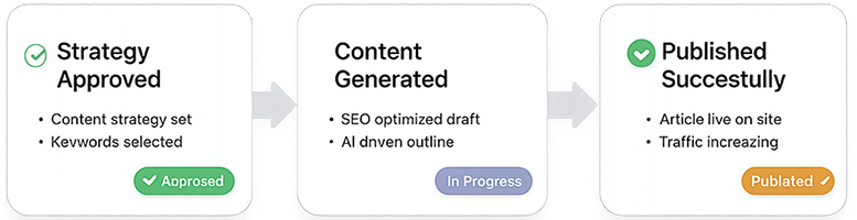Dashboard Mockup